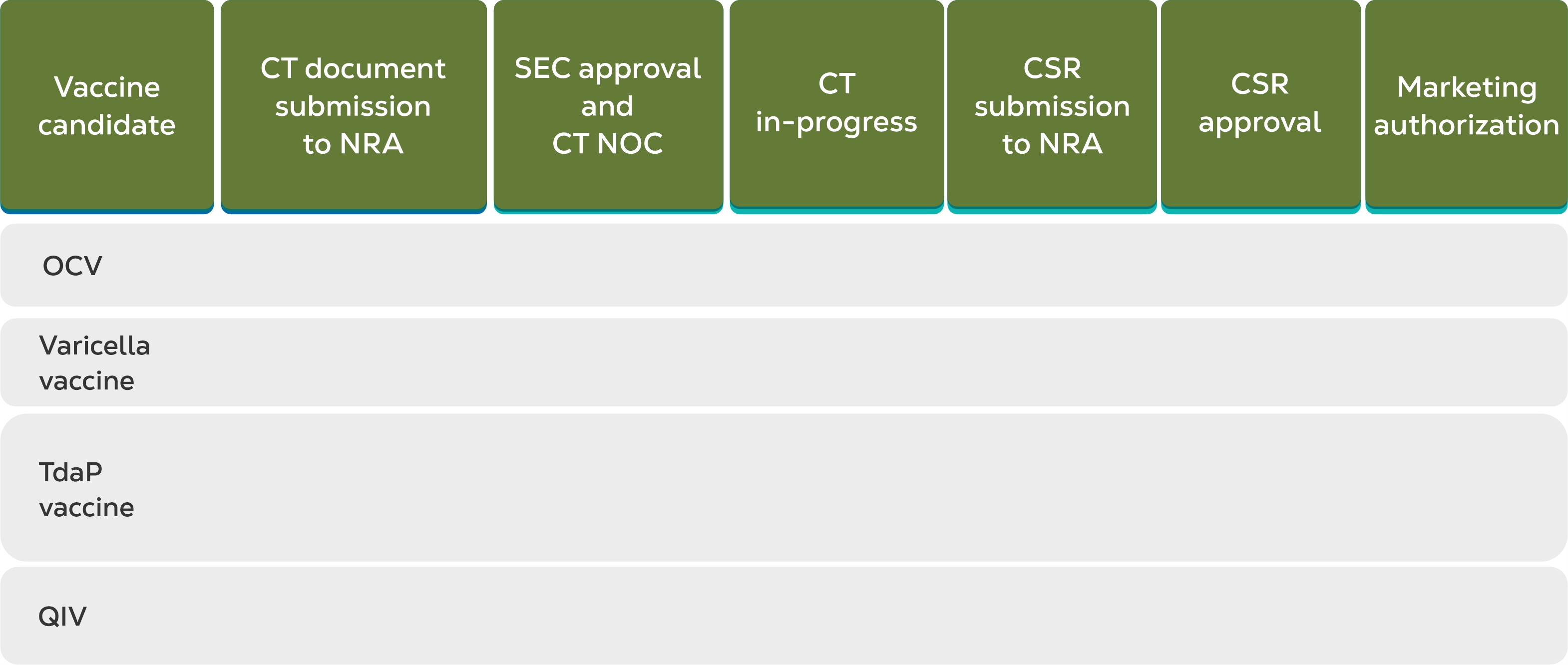 clinical trial