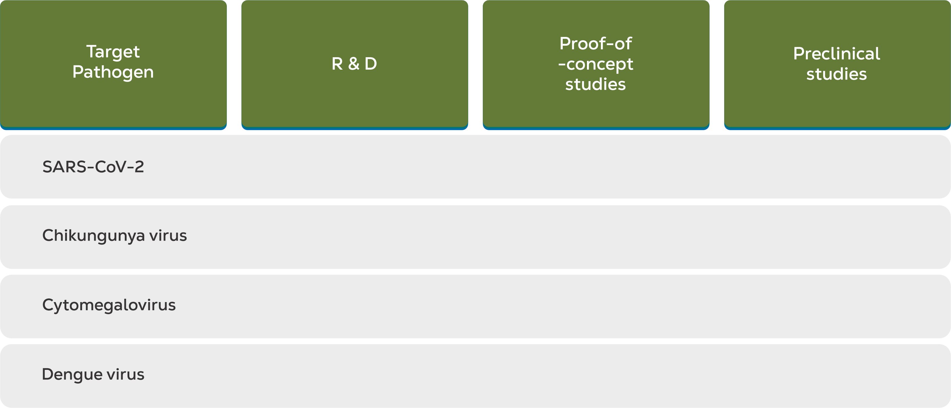 clinical trial