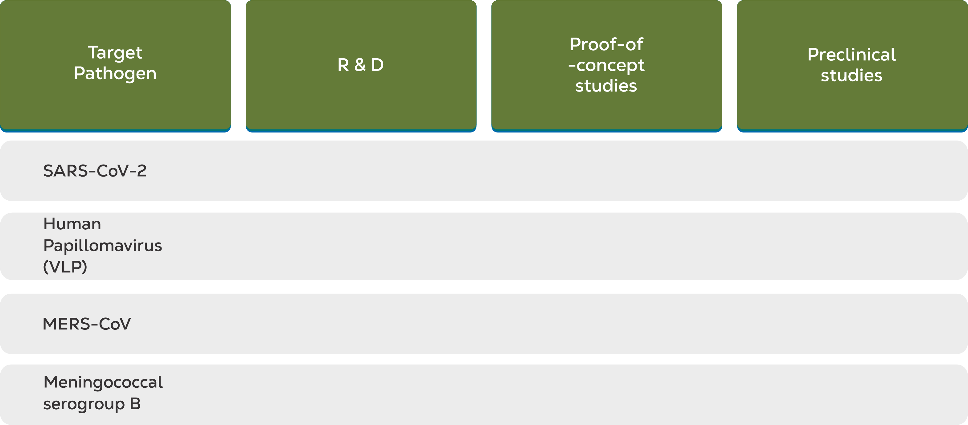 clinical trial